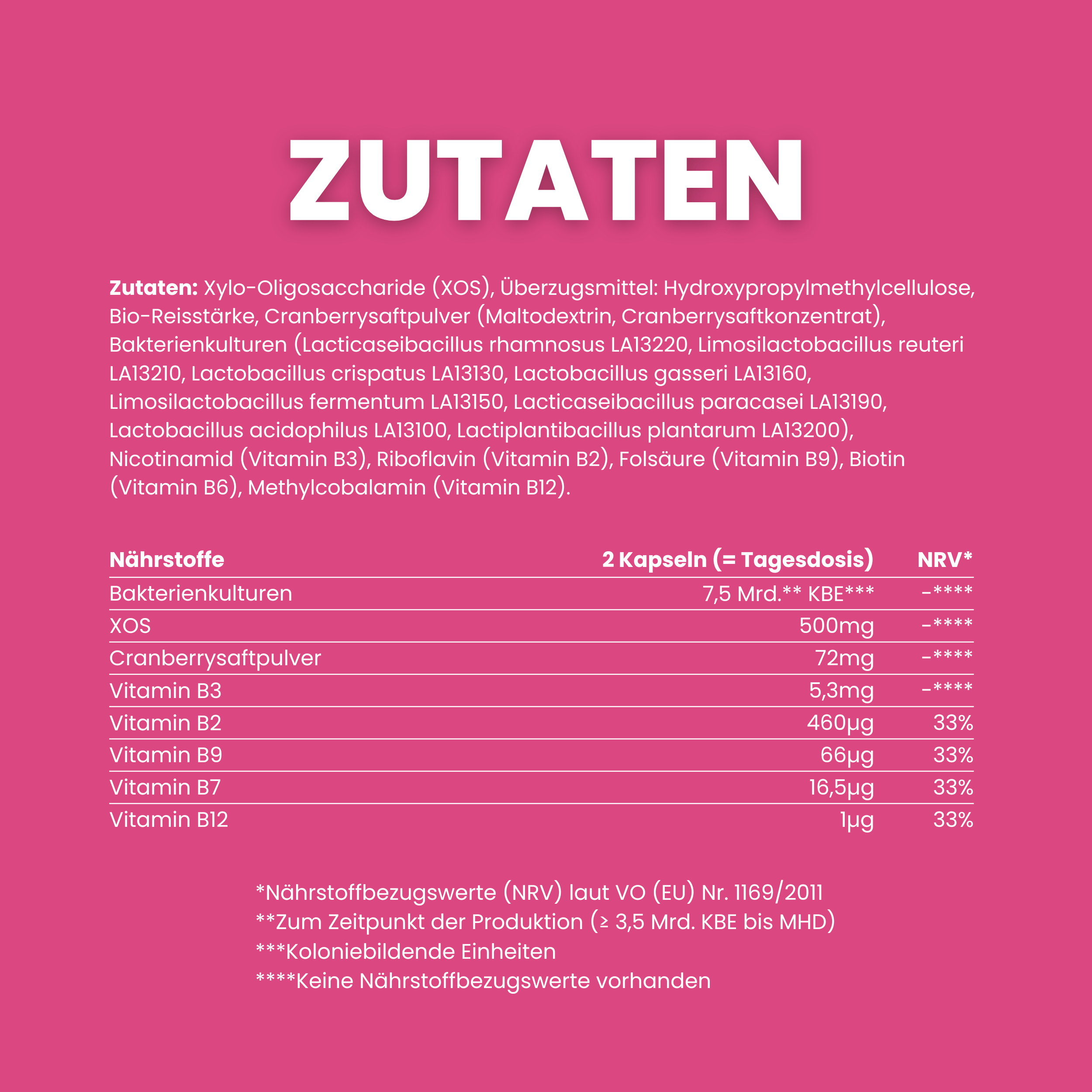 Zutatenliste, Nährstofftabelle und Hinweise